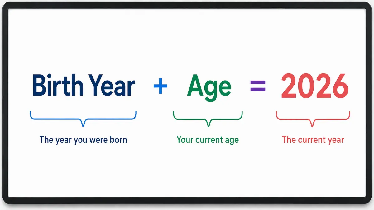 2026 math trick birth year plus age equals 2026 explained visually