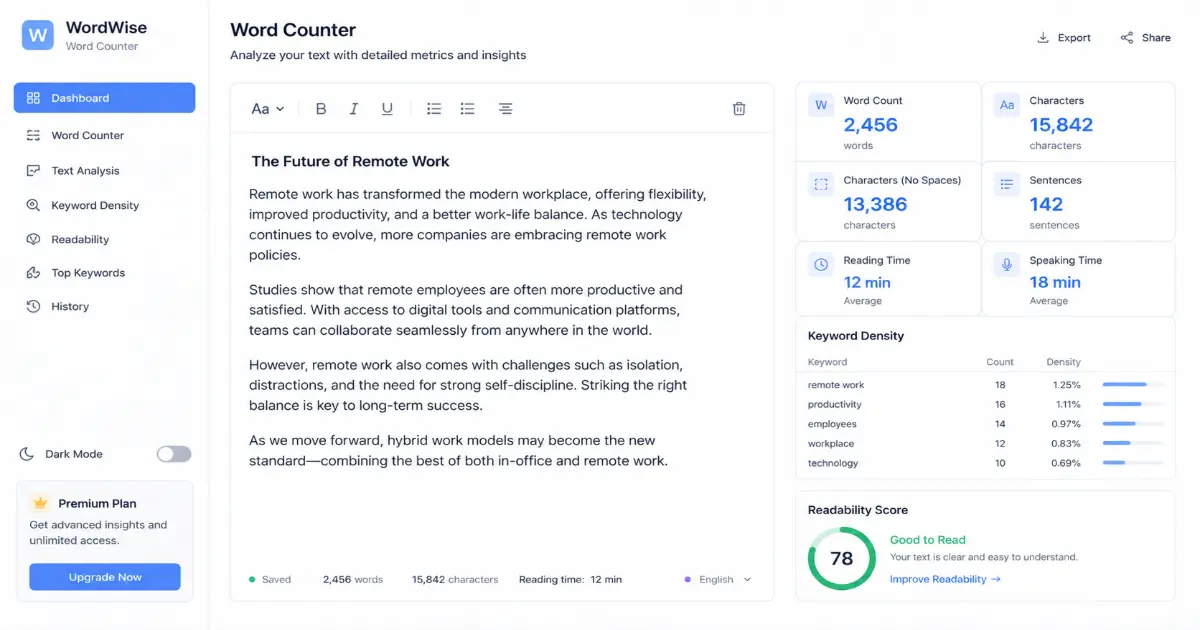 Free online word counter tool showing word count, character count, and SEO metrics dashboard