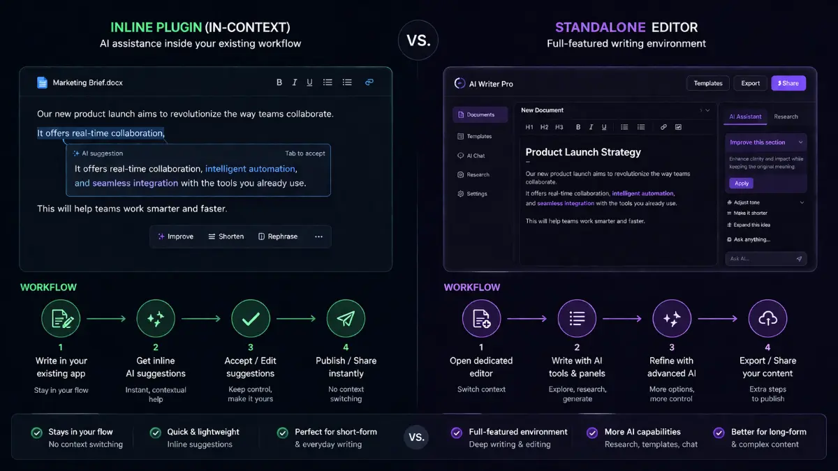 Comparison of grammar checker plugin vs standalone editor workflow