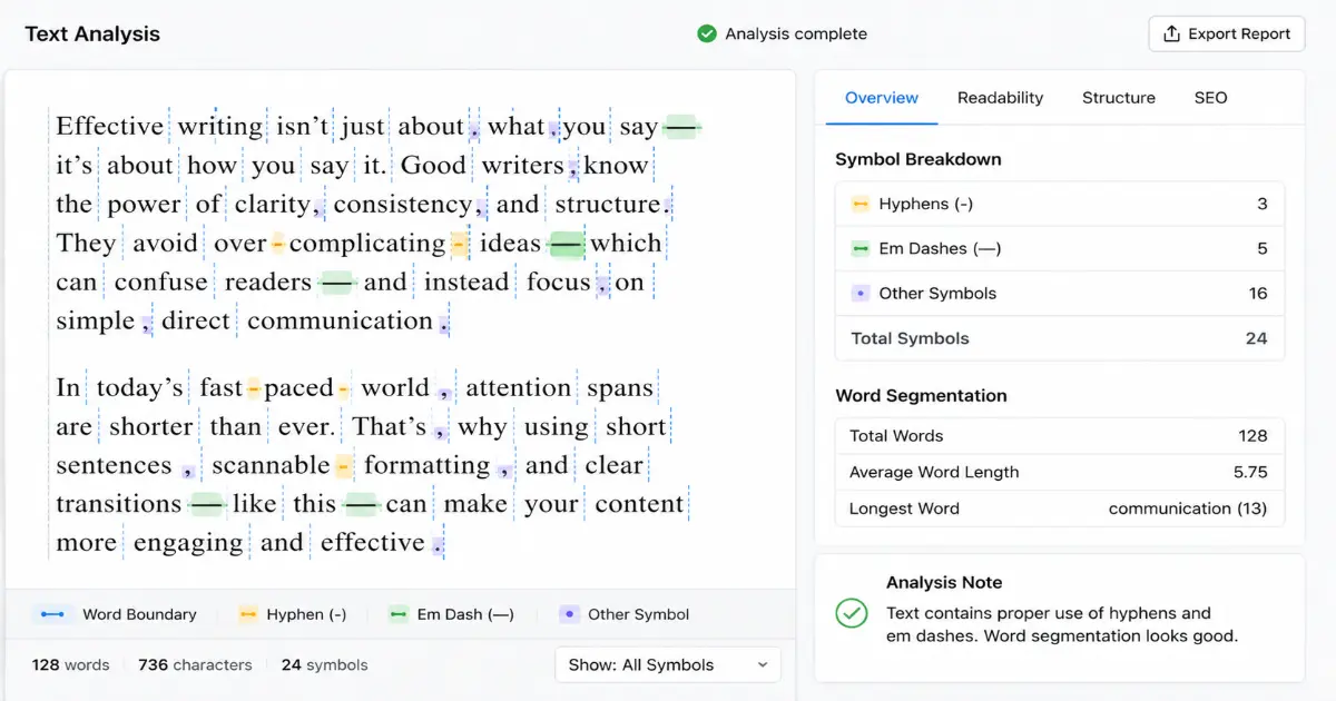Text segmentation affecting word count calculations